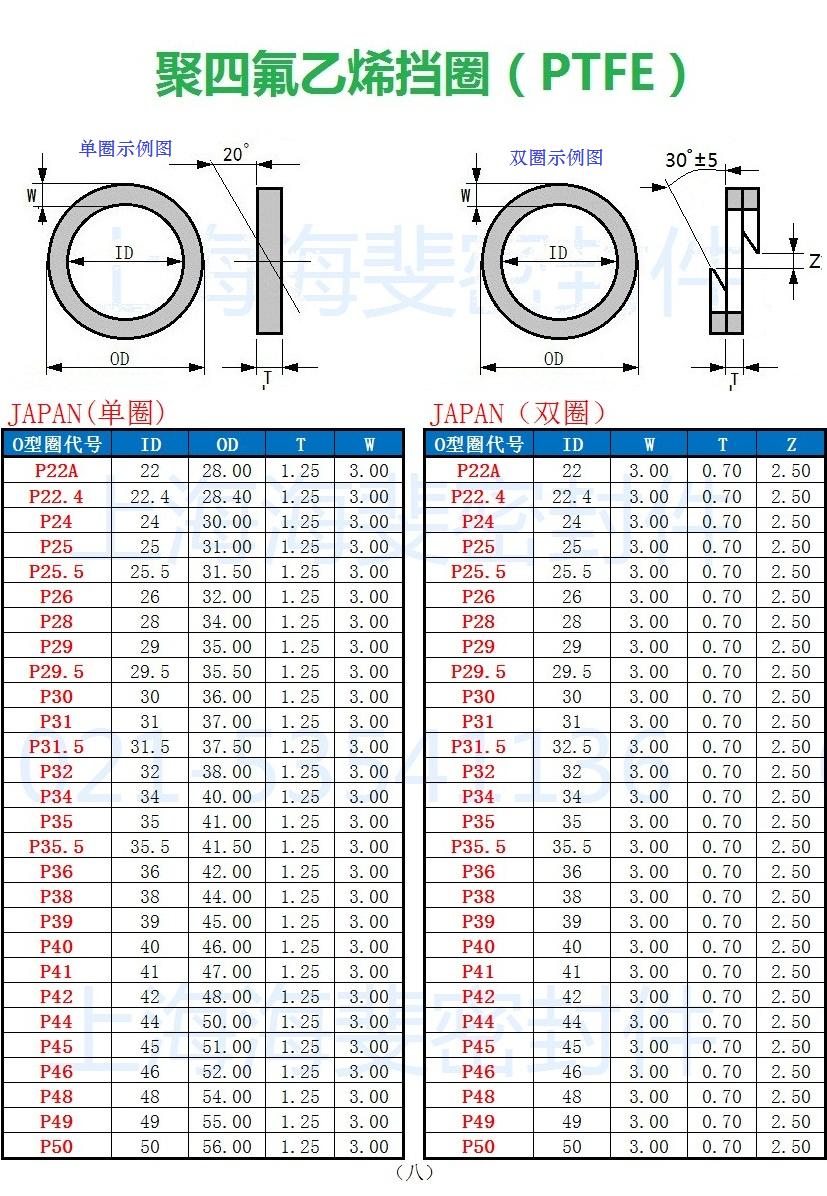 聚四氟乙稀(ptfe)挡圈规格尺寸表上海海斐密封件有限公司